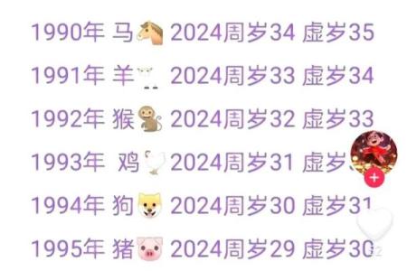 29岁是哪一年的属什么 29岁是哪一年的属什么生肖呀