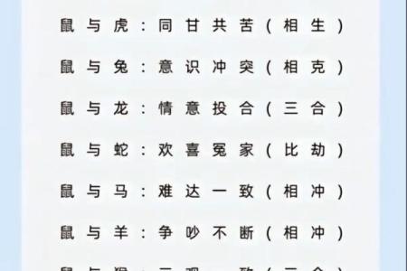十二生肖婚配表男女最佳配对查询方法详解
