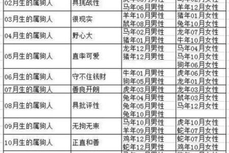 2003年属什么生肖女最佳婚配 2003年属什么的最佳配