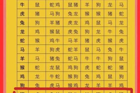 男鸡女羊属相合不合 男鸡女羊属相合吗