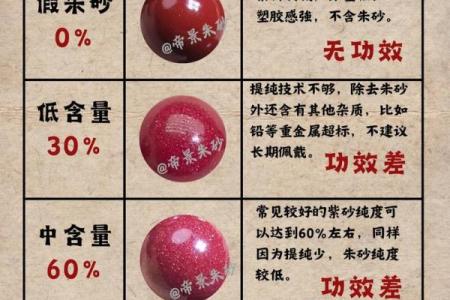 什么属性不能带朱砂 什么属性不能带朱砂呢