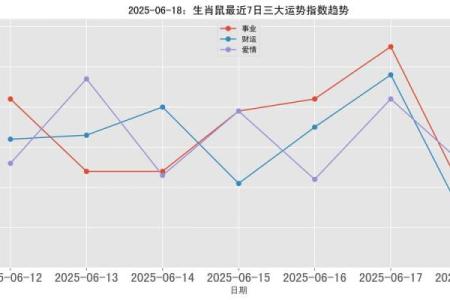 听说2025年属鼠的人有一难，具体是指哪方面的？健康、事业还是财运？