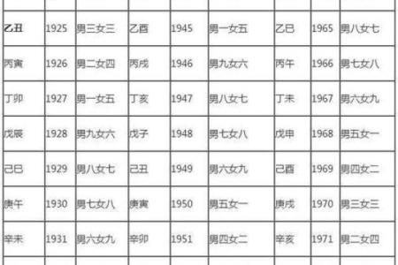 1996年属什么生肖配对最好 1996年属什么生肖配对最好