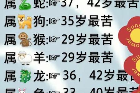 十二生肖中最穷的是什么生肖 十二生肖中桂花是什么生肖