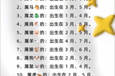 二o一一年属什么生肖什么命 二零一一年属什么命