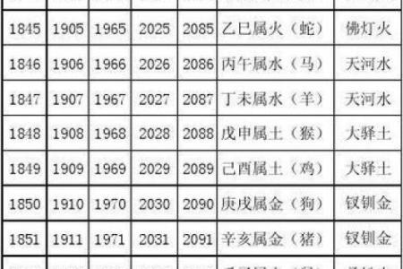 各是什么生肖 今日是什么生肖日冲什么肖啊