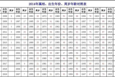 25岁是属什么的生肖是哪年出生 25岁属于什么生肖呢