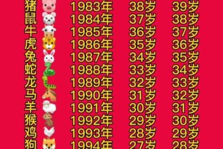 十二个生肖个个知是什么生肖 十二个生肖年龄对照表