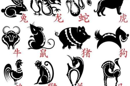 洋洋自得是什么生肖的隐喻，其性格特征与哪个属相最匹配？