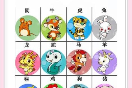 请问喜闻乐见”着个成语在十二生肖中具体指的是哪一个动物呢？