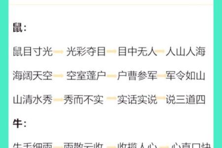 漫山遍野着个成语在十二生肖里具体指的是哪一个动物呢？