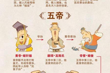 ‌炎黄子孙是什么生肖 → 龙（炎黄子孙，龙的传人）‌