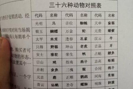 冬至打一生肖正确答案是什么，具体怎么解释？