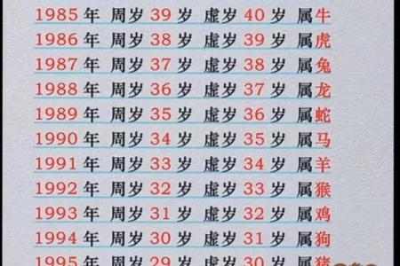 90年属什么生肖多少岁(19990年属什么生肖多少岁)
