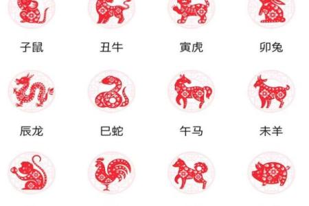 呼风唤雨在十二生肖中代表哪个动物？它的象征意义和传说故事解析