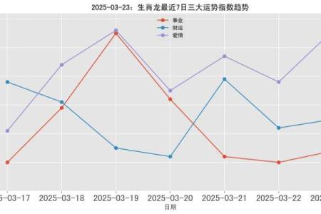 大地万千是什么生肖