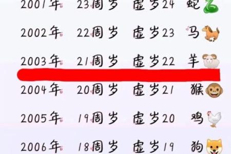27年是什么年属什么生肖 05年属于什么生肖