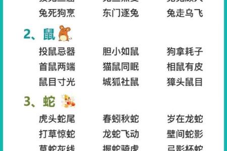 故伎重演着个成语在十二生肖中具体指的是哪一个动物呢？求解