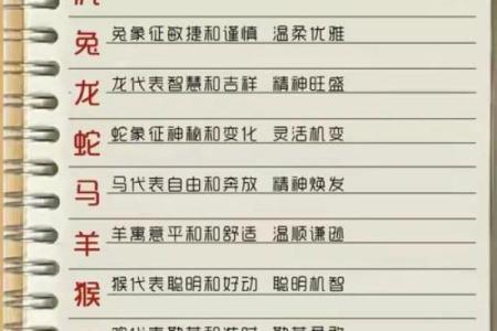 十二生肖中哪个动物性格最符合气傲心高？详细解析其性格特征