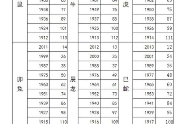 三三上下左右好是什么生肖