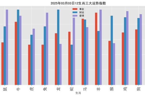 百尺竿头打一最佳生肖