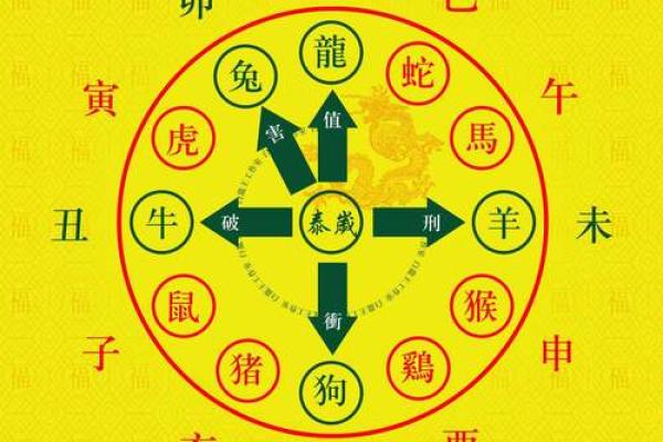 2012年属相运势(2012年各生肖运势)