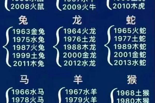 登峰造极着个成语最适合用来形容哪个生肖的性格特点？