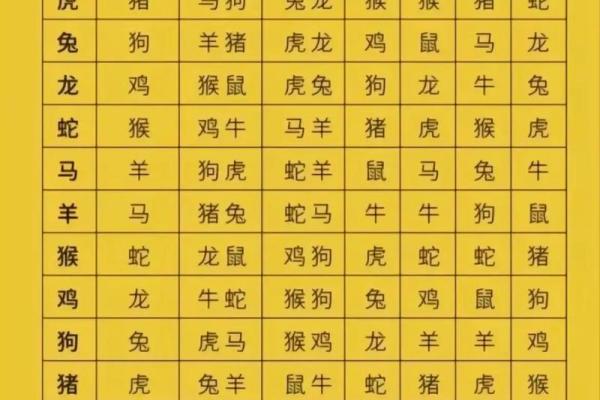 马冲鼠必出三大生肖 马冲鼠必出三大生肖是什么