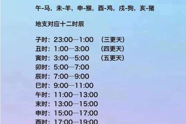 春秋年代划分与生肖纪年对照关系详细解析