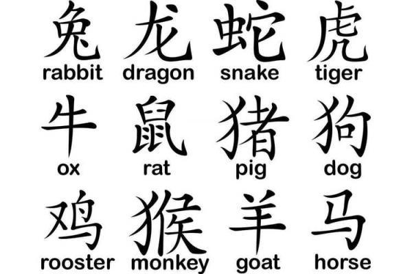 属相三合和六个合生肖是什么意思 属相三合和六个合哪个最好