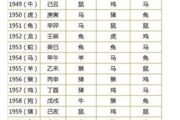 2004年属什么生肖属相 2004年属什么生肖属相什么命