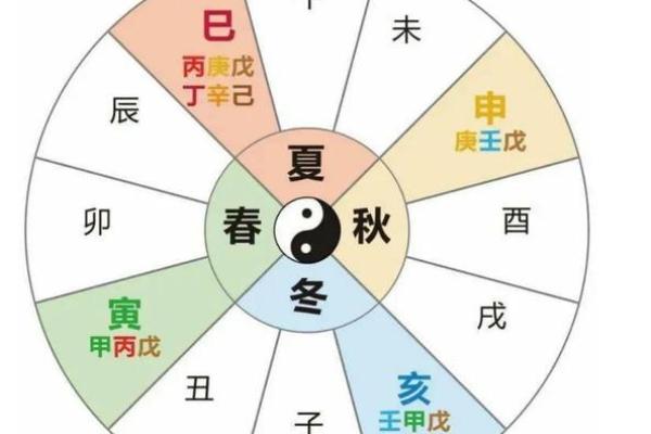 ‌呼庚呼癸打一个生肖‌：虎，庚癸为天干，虎为山林之王，呼应自然之力