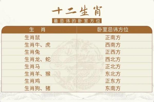 南方生肖最准确的生肖是什么 南方生肖指哪些