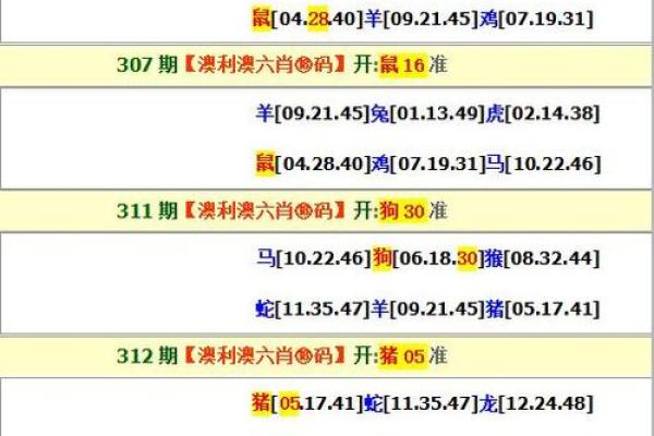 煽风点火的三大生肖 100%最准的一肖