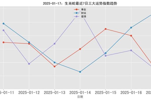 2025事业巅峰三大生肖 2025事业巅峰三大生肖是哪三个