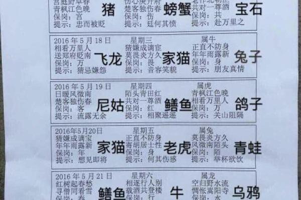 请问砍瓜切菜作为比喻手法时，它所对应的生肖动物究竟是哪一个？