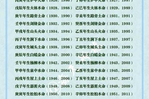 2012年属什么生肖属于什么命 2012年属什么生肖属土还是金