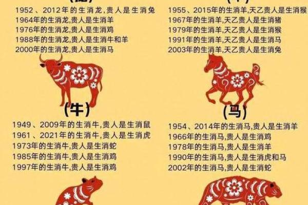 天下无双的动物是什么生肖