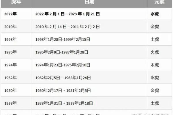 2022年是啥生肖年(2022年是什么生肖年)