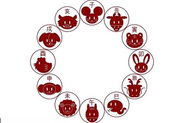 辰字最忌三种属相 辰字什么生肖不能用