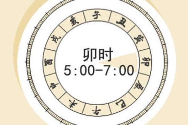 卯时是几点属什么生肖 卯时是属于几点