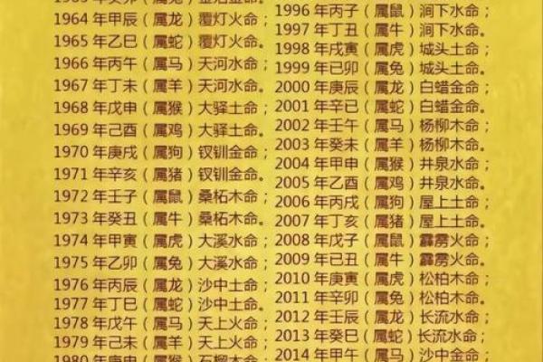 2018年属什么的生肖 2018年属什么生肖年五行