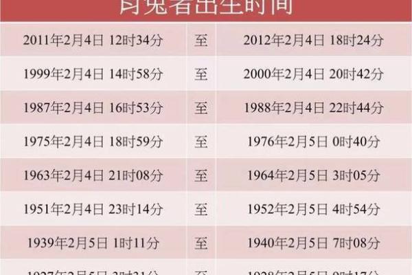 属兔的几月出生好 一等命的6个生肖兔 属兔的几月出生好 一等命的6个生肖兔