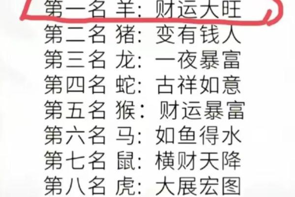 如鱼得水指什么生肖 如鱼得水指什么生肖