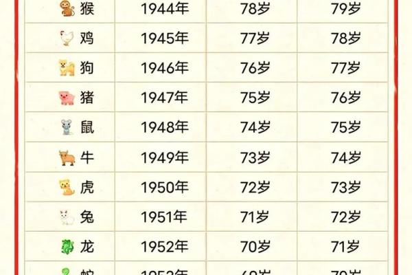 2023年是属什么生肖(94年属什么生肖,今年几岁)