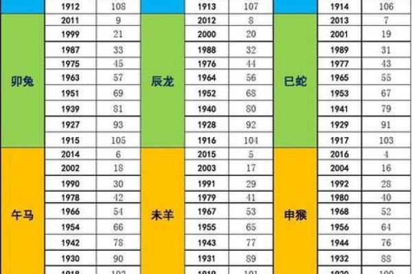 193年属什么生肖属相多大了 193年属啥的