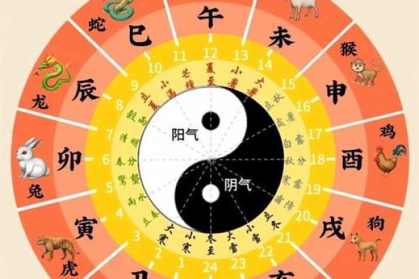 首当其冲是什么生肖(首当其冲是什么生肖代表十二生肖是什么动物龙) 首当其冲是什么生肖(首当其冲是什么生肖代表十二生肖是什么动物龙)