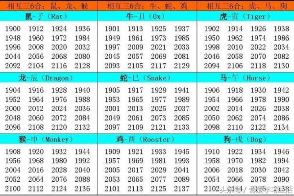 什么是大生肖 年份生肖对照表