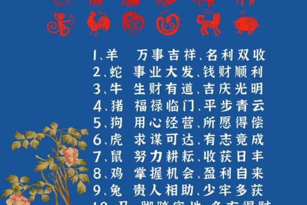 想知道我的生肖在十二生肖里排第几，着个排位顺序对运势有什么影响吗？