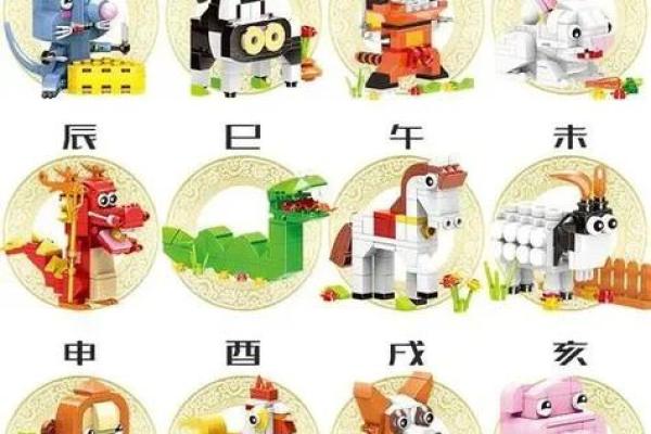 十二生肖中哪个动物最能象征交通便利与出行工具的发展演变？